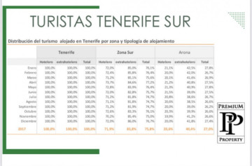 10 Bed  Commercial for Sale, Arona, Tenerife, Tenerife - PT-PW-437